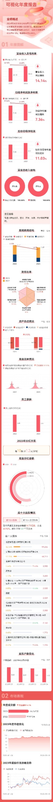 福建发展高速公路股份有限公司|www.noltia.com|股票代码：600033