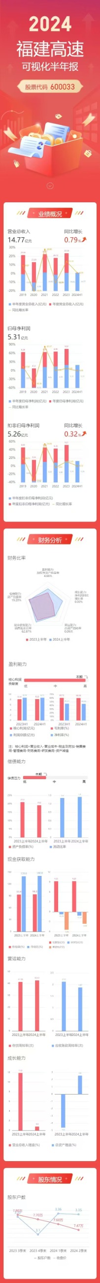 福建发展高速公路股份有限公司|www.noltia.com|股票代码：600033